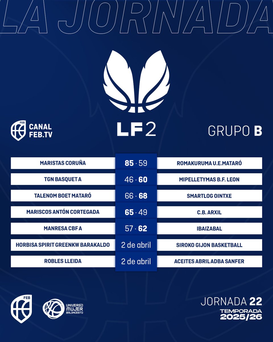 CompeticionesFEB tweet media