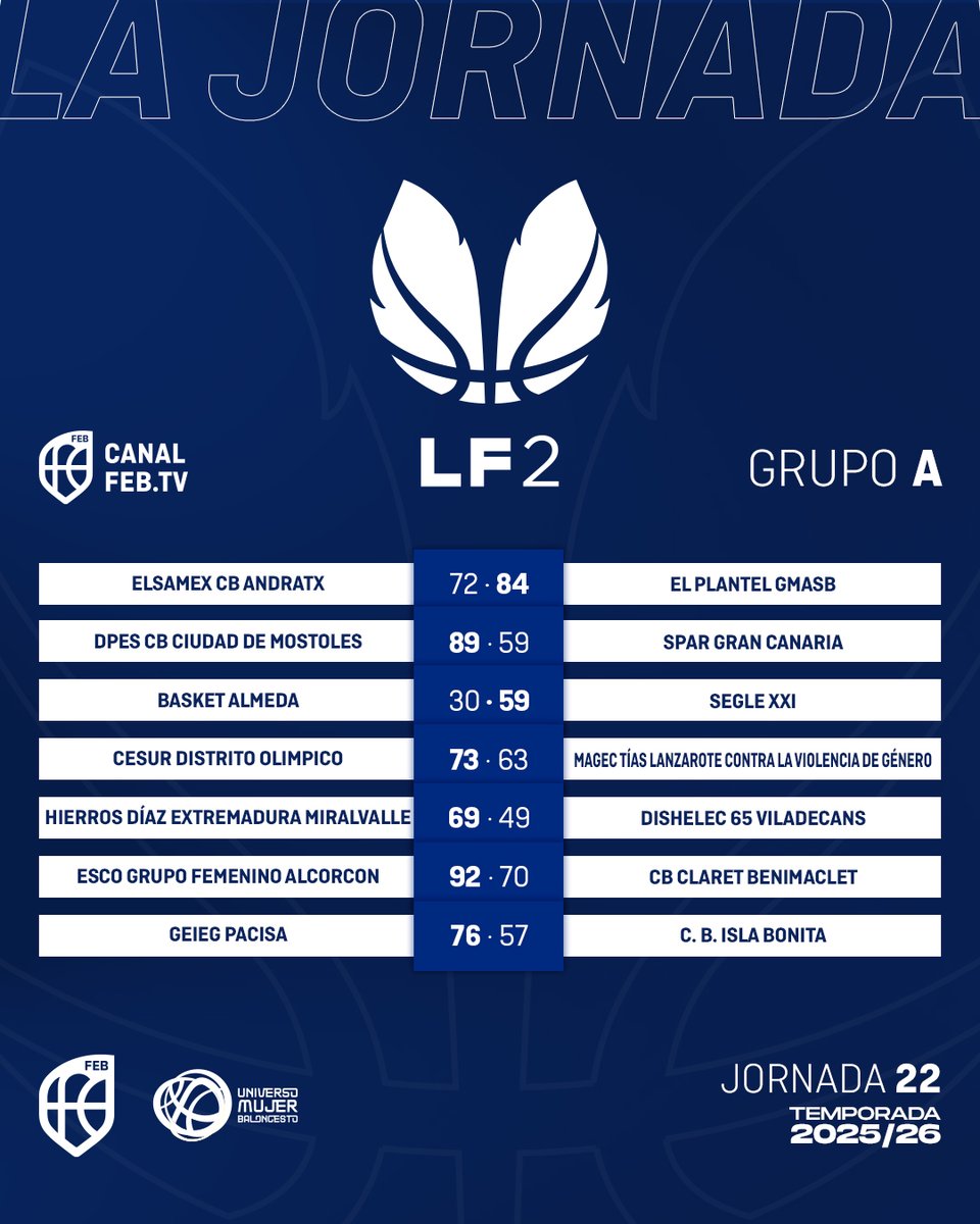 CompeticionesFEB tweet media