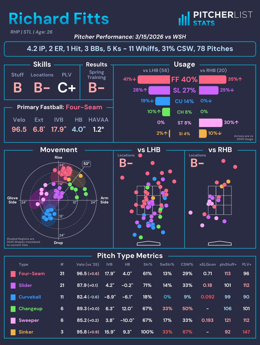 Pitcher List Stats tweet media