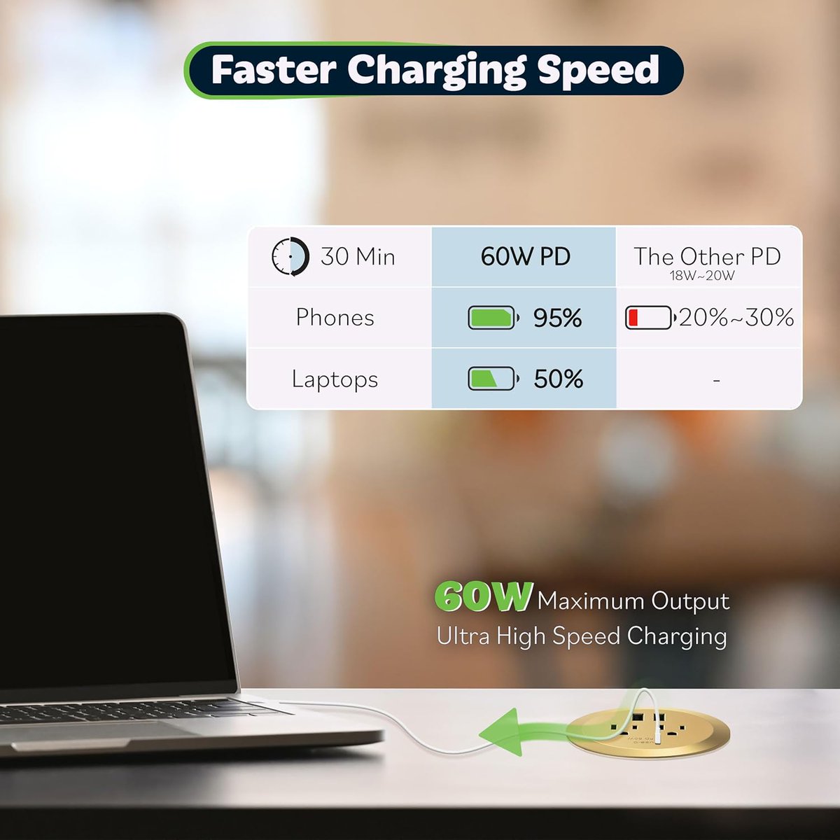 TOPGREENER's tweet image. Charge your phone up to 95% in just 30 minutes. 🔋

Topgreener's GaN Technology Desk Grommet offers cooler, faster, more efficient charging.

🛍 Shop now: amazon.com/TOPGREENER-TTR…

#amazonfinds #techfinds #wfh #wfhoffice #desksetup #diyhome