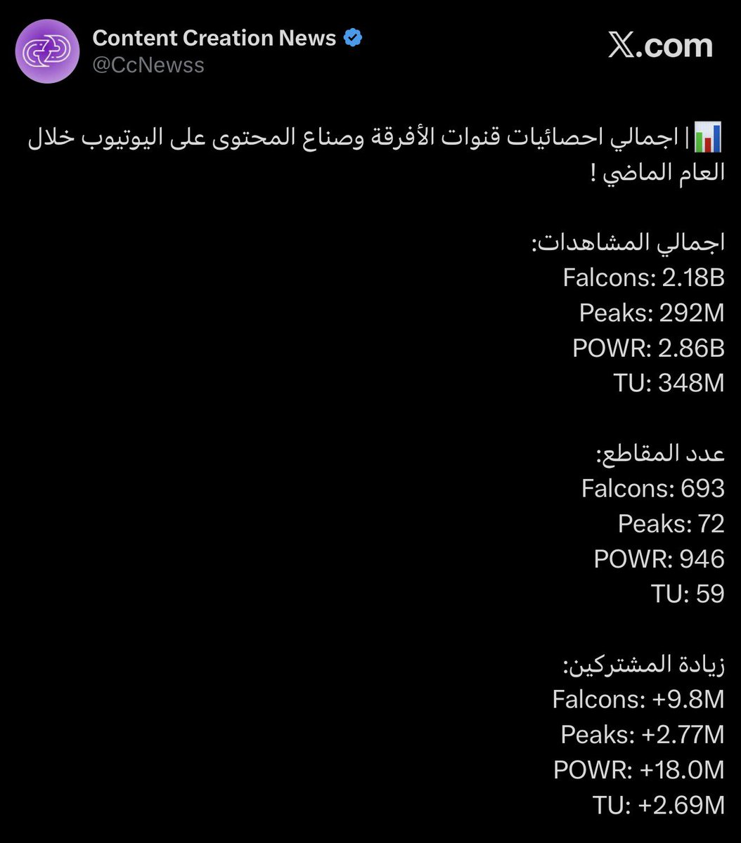 isaedx | سعيد tweet media