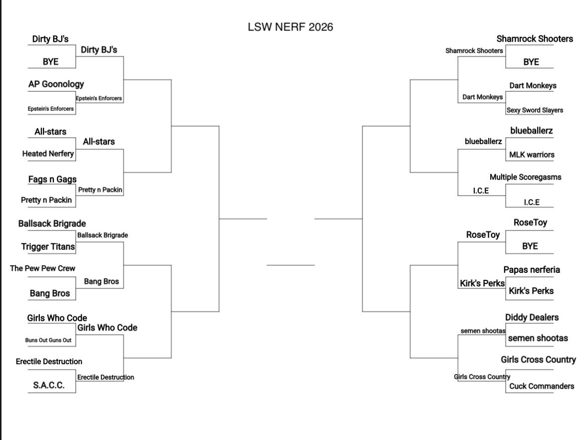 BRACKET FOR THIS WEEK‼️