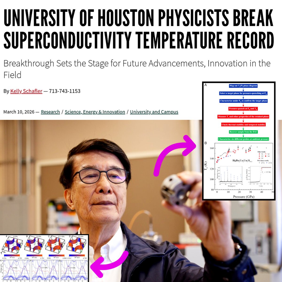 🚨 BIG BREAKTHROUGH: A 30-year superconductivity record just got broken ...