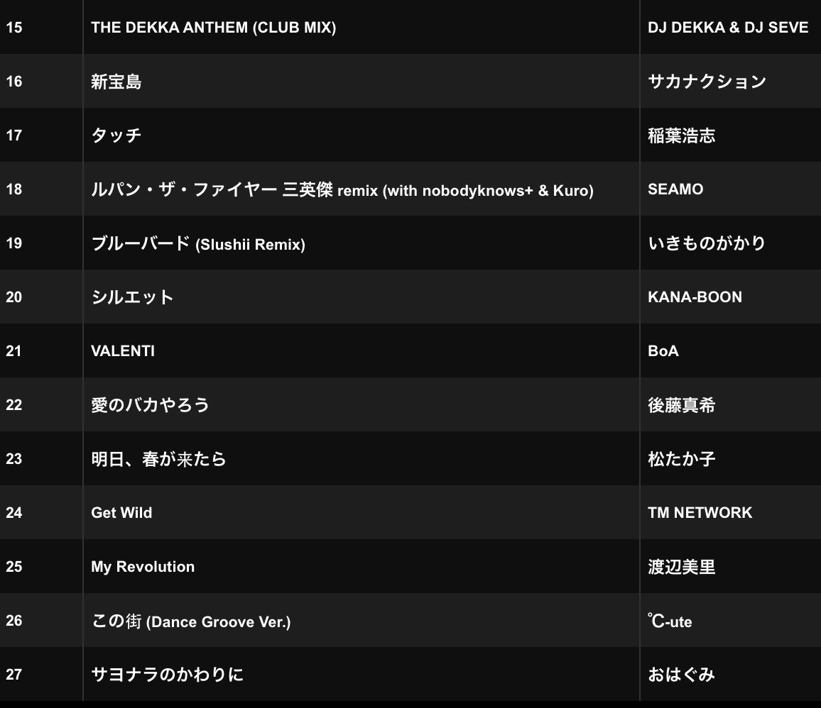 dekkachan2003's tweet photo. #MECHAPOP
#セトリ
セトリお見せするの久しぶり。
こんな感じでDJデッカチャンやってましたー https://t.co/nimKukDBa9