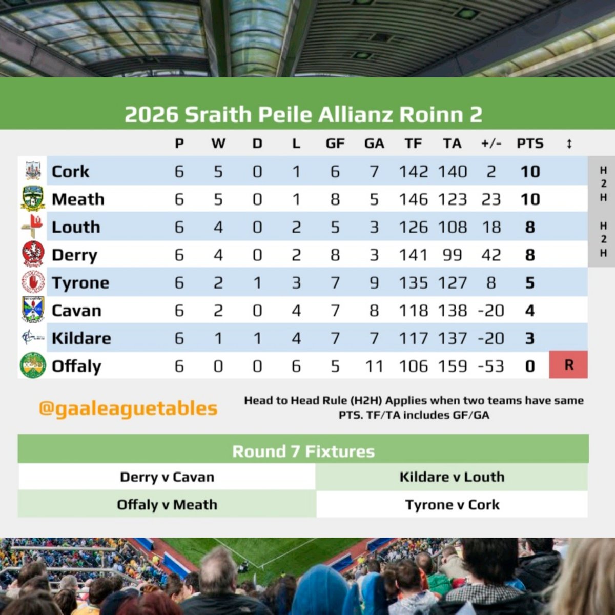 GAA League Tables tweet media