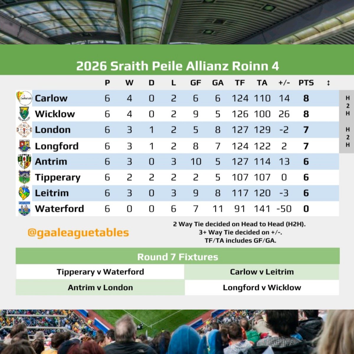 GAA League Tables tweet media