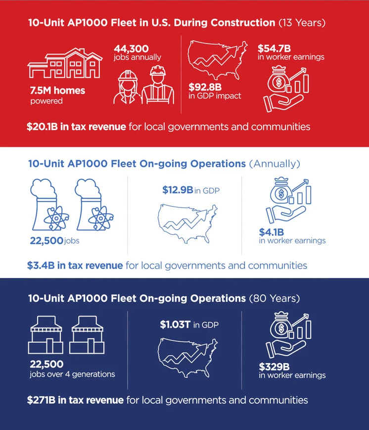Nuclear Energy Institute tweet media