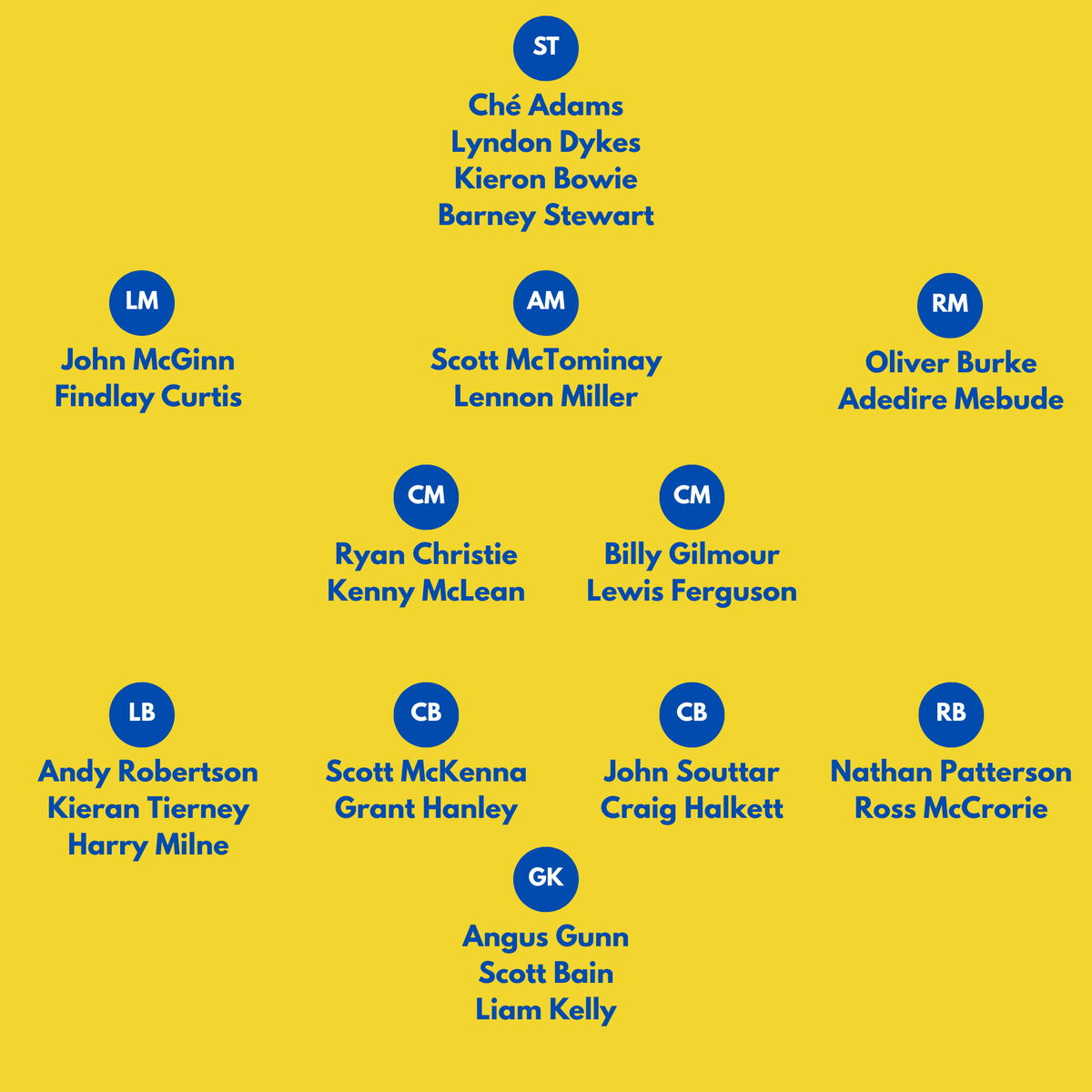 SCOTBALL 🏴󠁧󠁢󠁳󠁣󠁴󠁿 tweet media