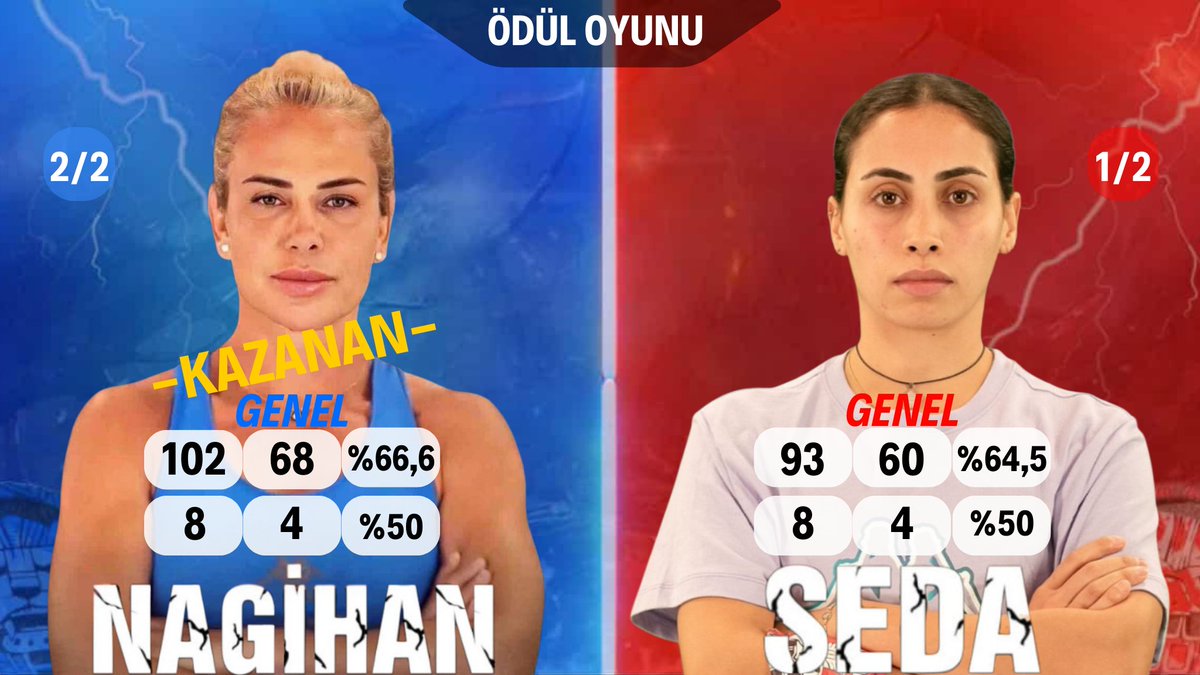 StatsNagi 👑 tweet media