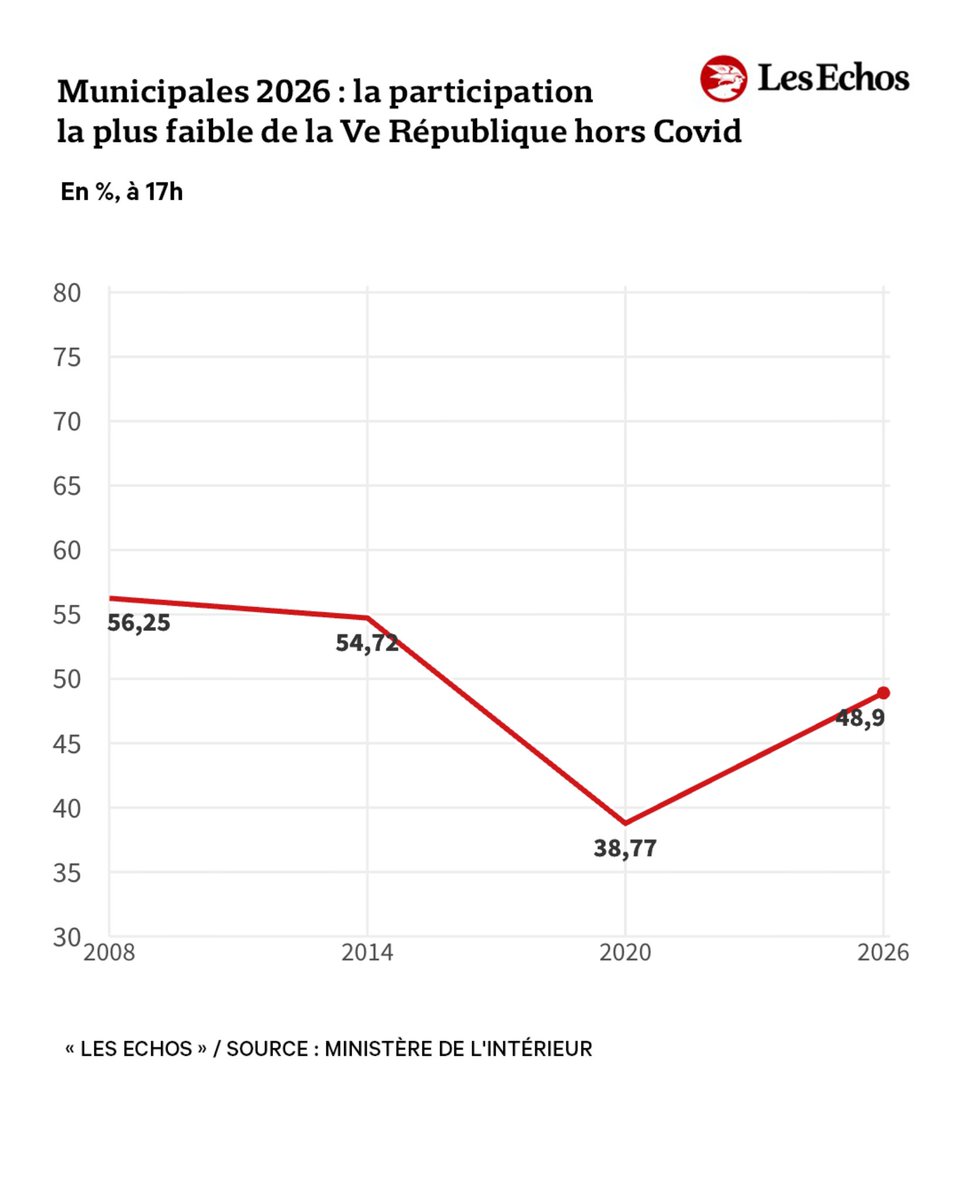 Les Echos tweet media