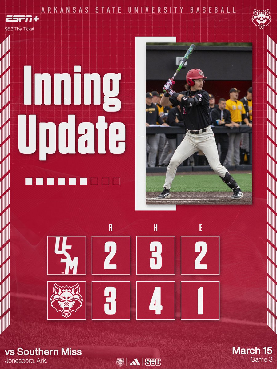 Arkansas State Red Wolves Baseball tweet media