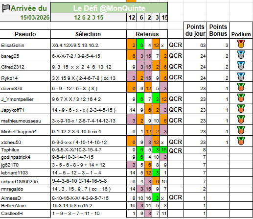 Le défi quotidien tweet media