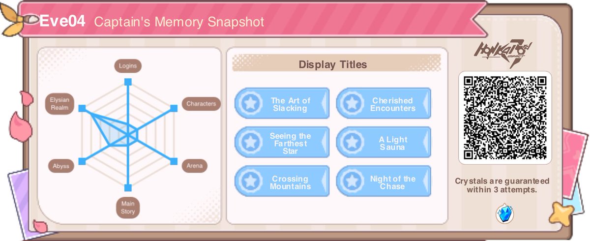 emarcefv's tweet photo. Web event "Snapshots of Long Voyages" is ongoing. Relive your best moments with Honkai Impact 3rd to get Crystals and more! Scan the QR code below to open a gift box for big rewards. Crystals are guaranteed within 3 attempts. Try your luck now! https://t.co/1nS7QsHaJc