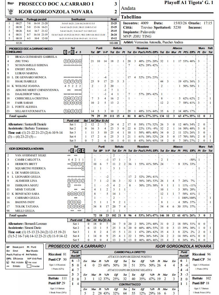 Vsever 2.0 🏐 tweet media