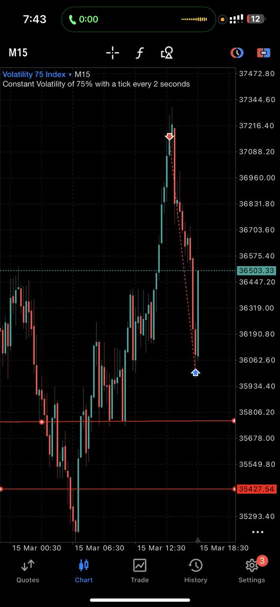 fiestfemi's tweet photo. Knowing when to take profit is so important https://t.co/2xA3vflIXe