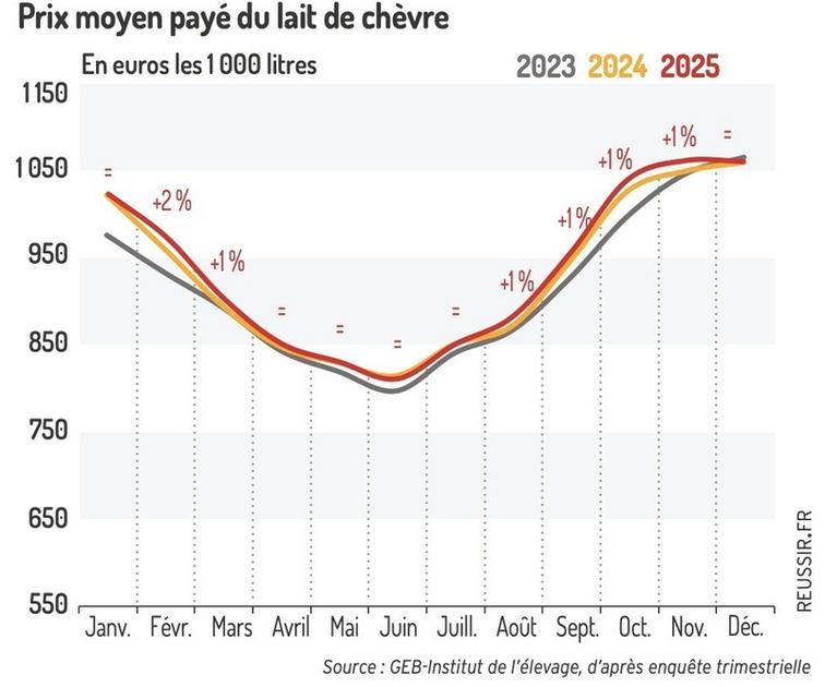 La Chèvre tweet media