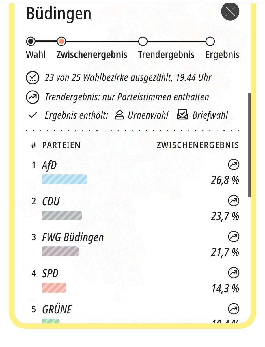 sma_nordlicht's tweet image. Büdingen wird Blau💯
#Hessen #Kommunalwahl