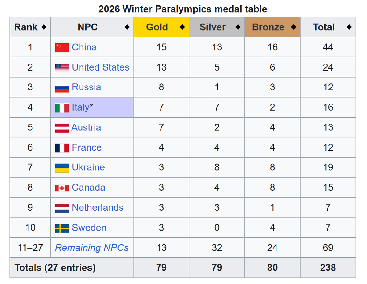 Russians With Attitude tweet media