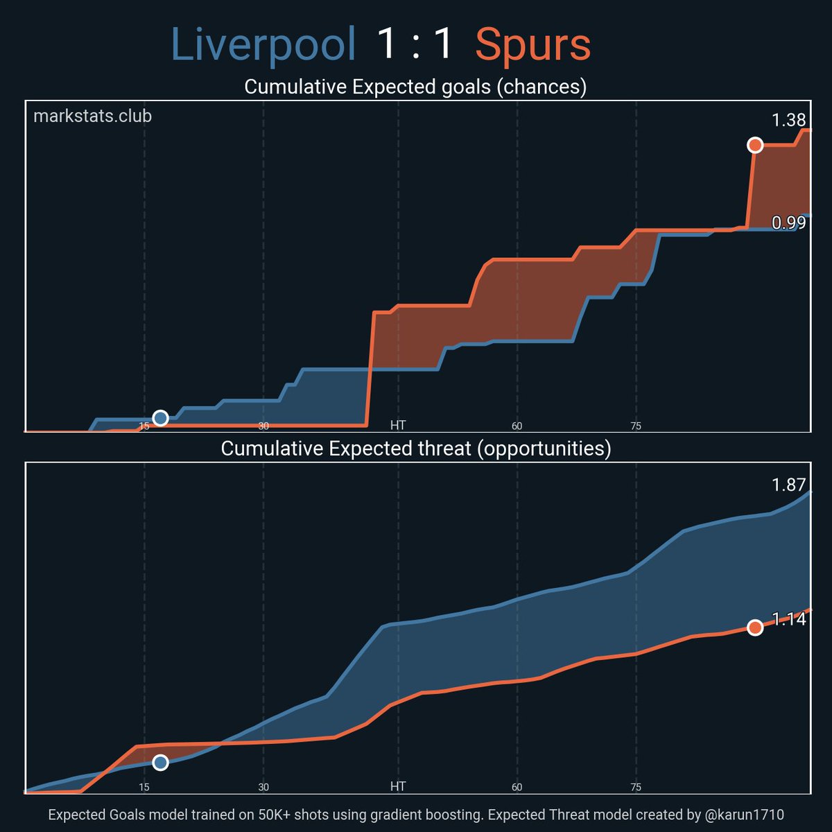 markstats bot tweet media