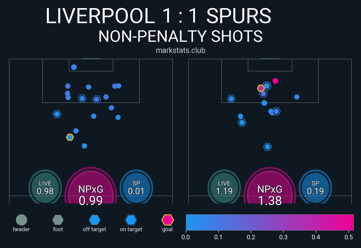 markstats bot tweet media