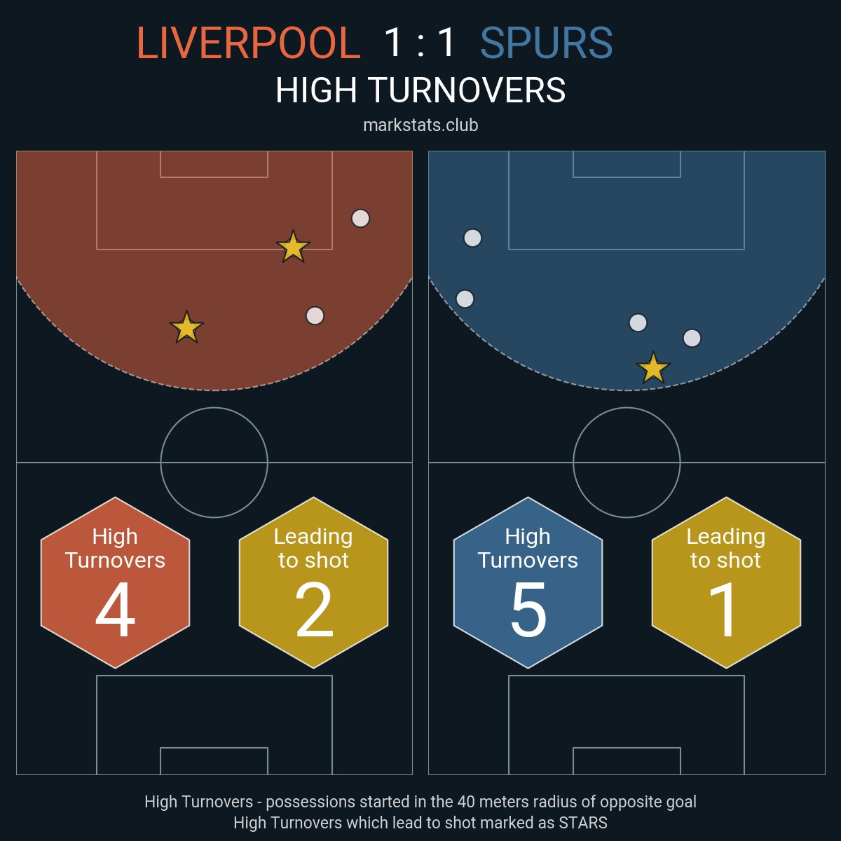 markstats bot tweet media