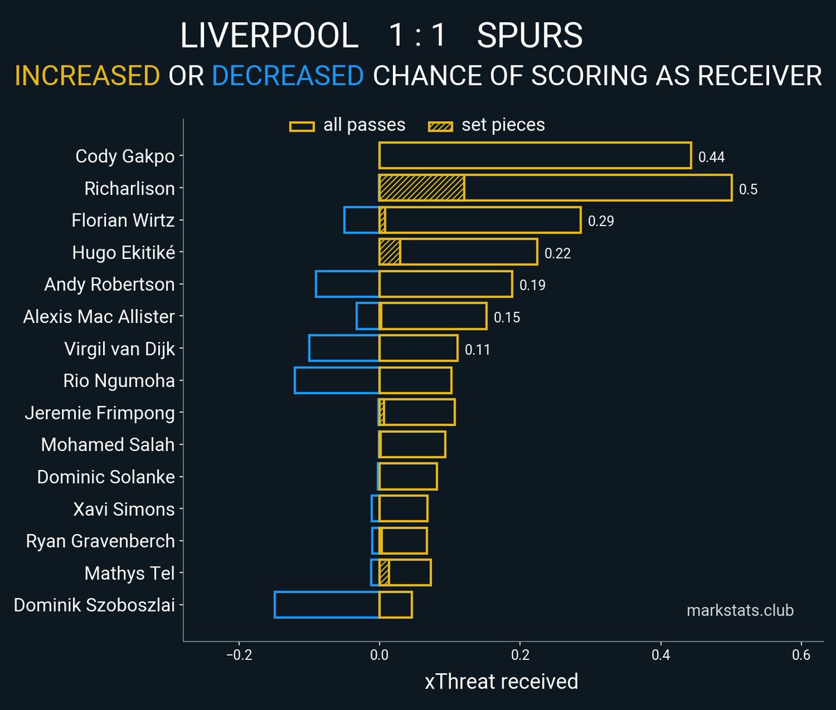 markstats bot tweet media