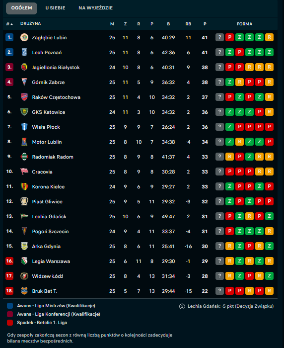 Bartosz Wieczorek tweet media