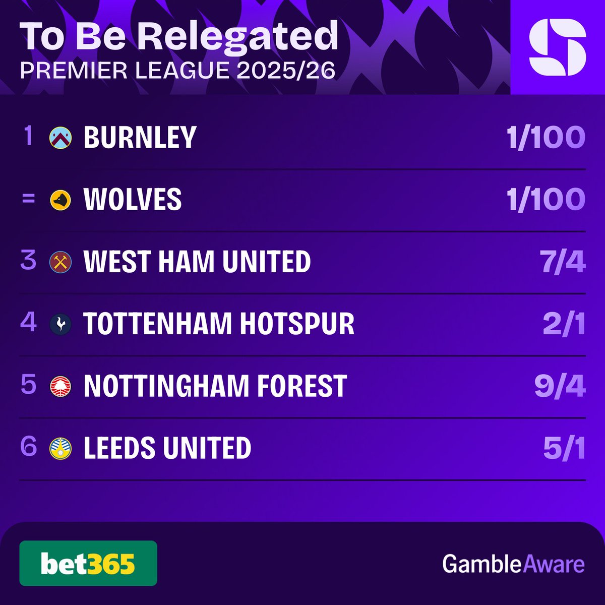 Squawka Bet tweet media