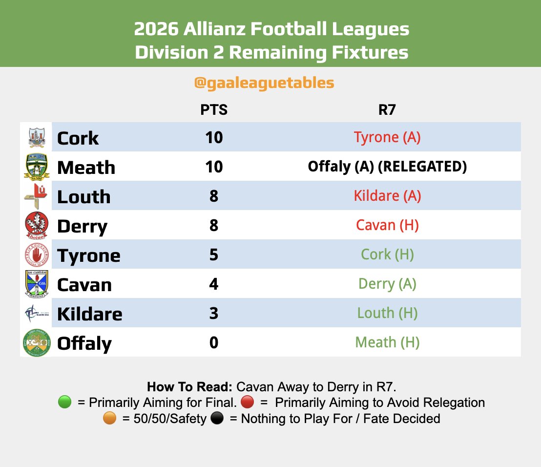 GAA League Tables tweet media
