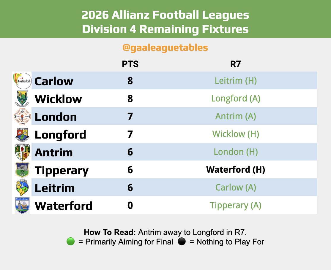 GAA League Tables tweet media