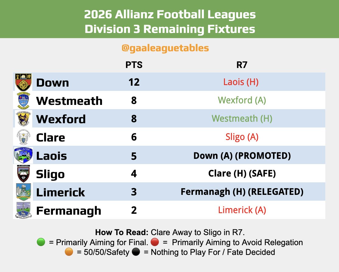 GAA League Tables tweet media