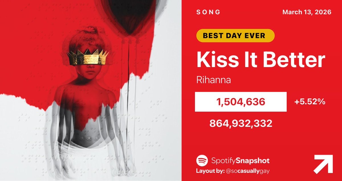 Rihanna Facts tweet media