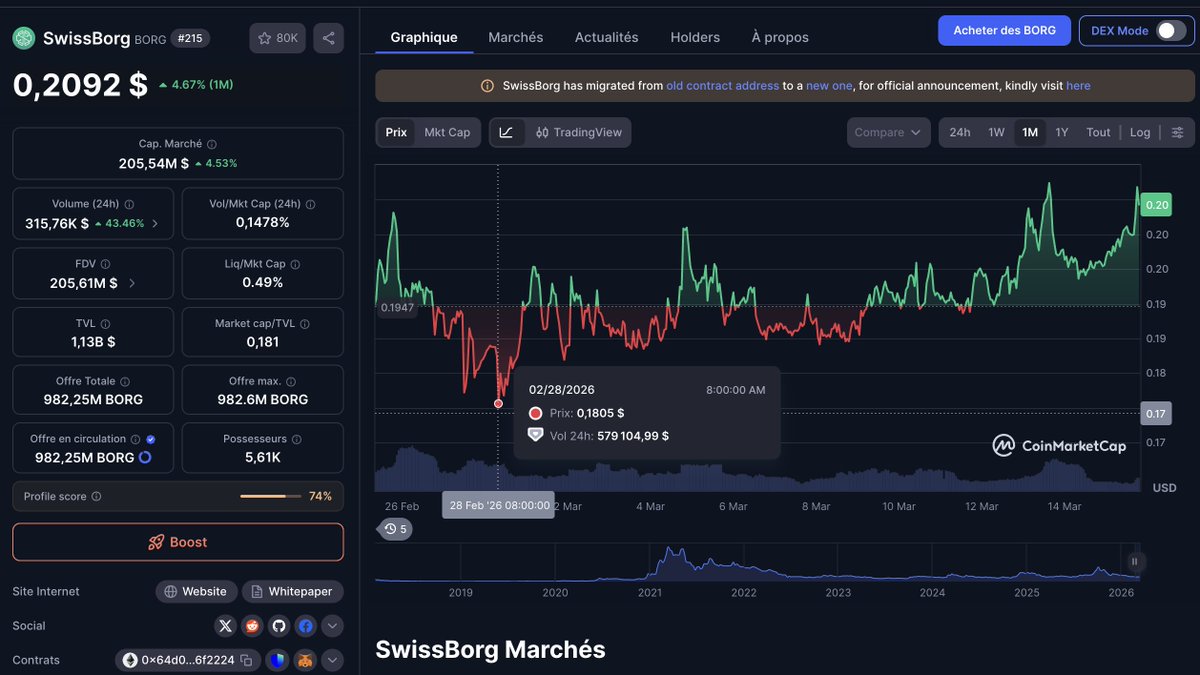 SwissBorgMania 🚀🌕 $BORG 💚 $GNET $NOMU $XBG tweet media