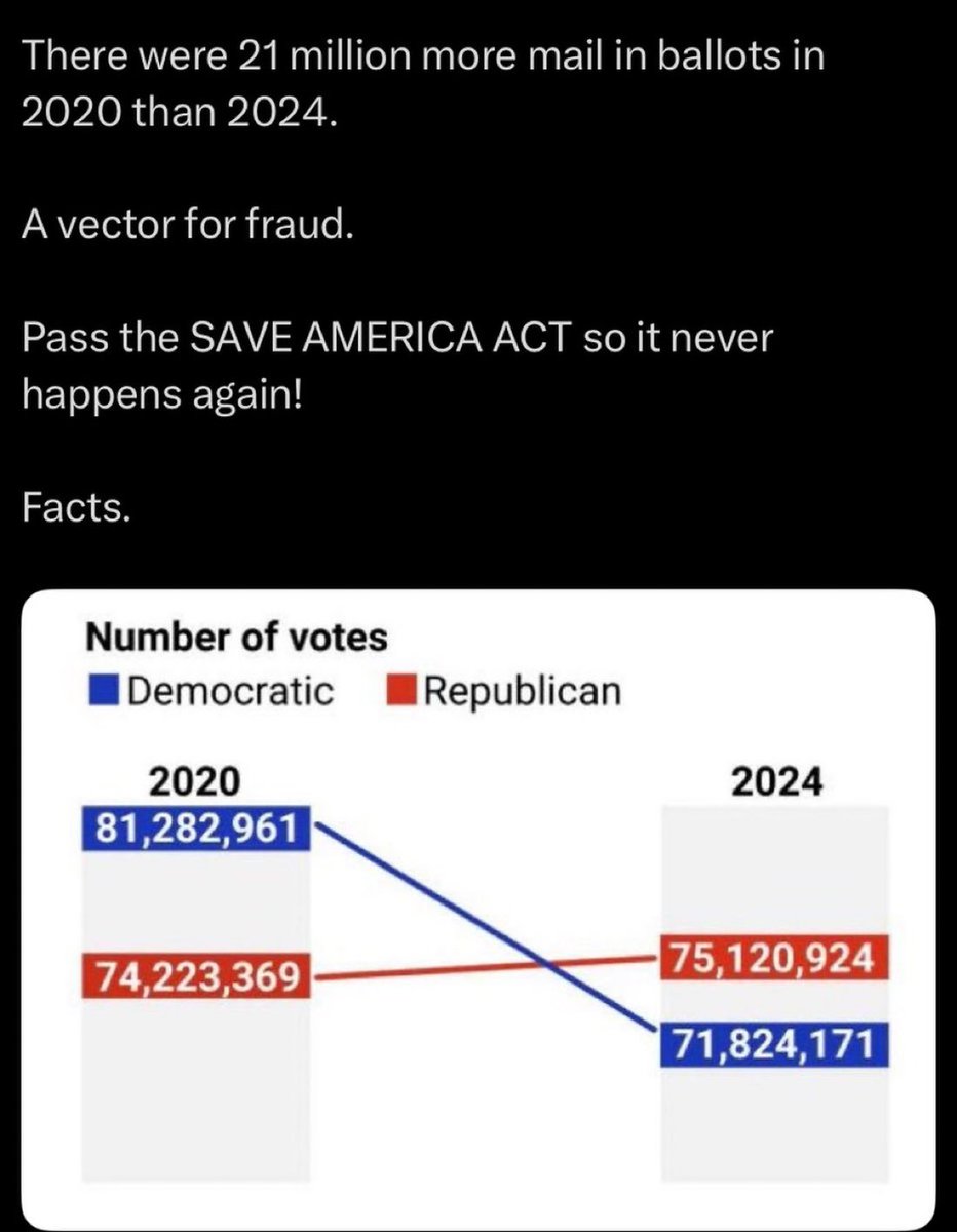 PASS the Save America Act!