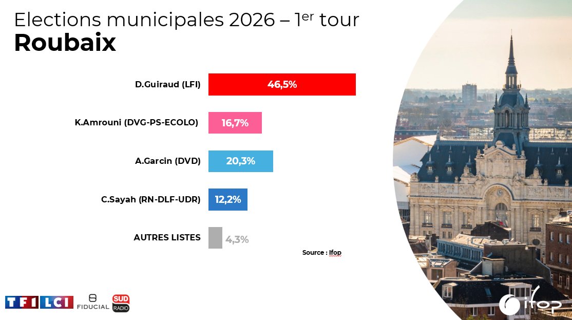 Ifop Opinion tweet media