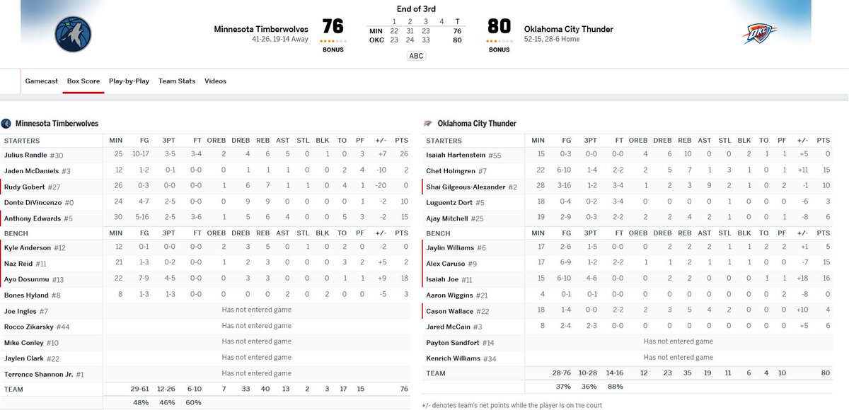 Edilson J. Silva 🇨🇦🏀🇦🇴 tweet media