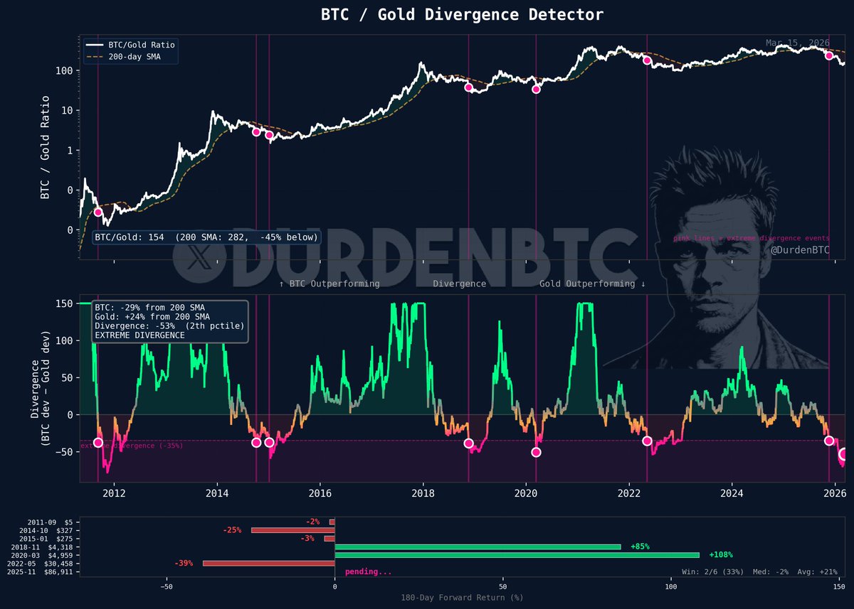 DurdenBTC tweet media