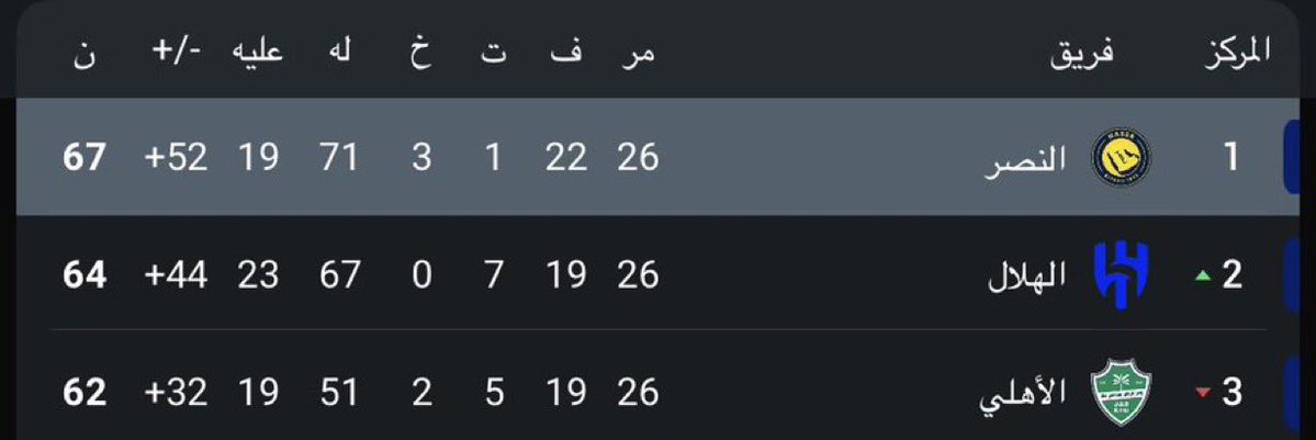 أبو فيصل tweet media