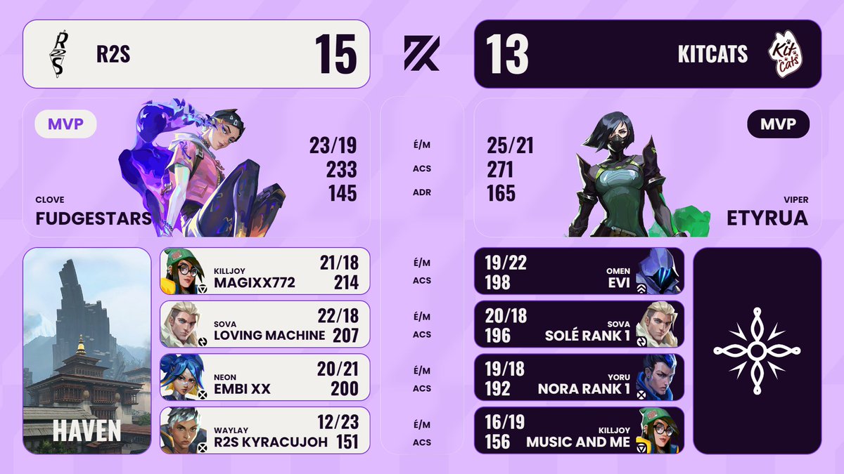 Artemis Cup tweet media