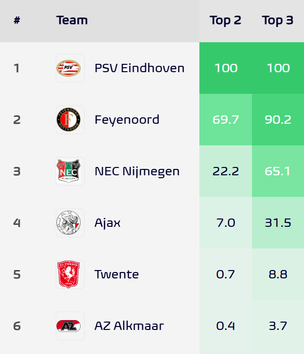 Football Meets Data tweet media