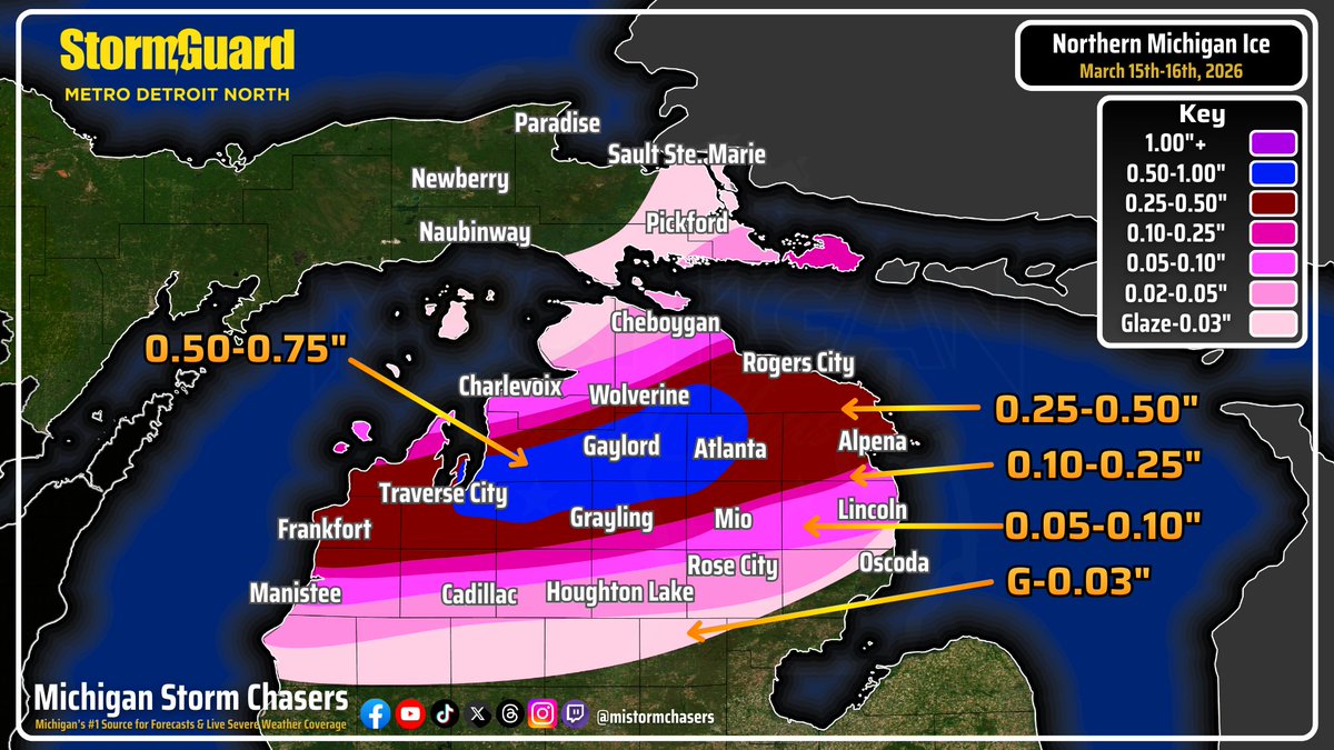 Michigan Storm Chasers tweet media