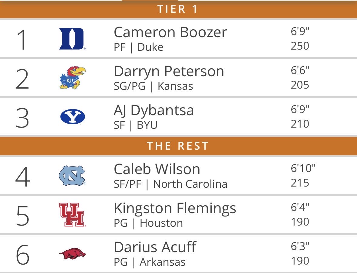 Daylen Lile Supporter tweet media