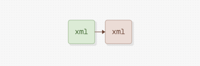 ToDiagram tweet media
