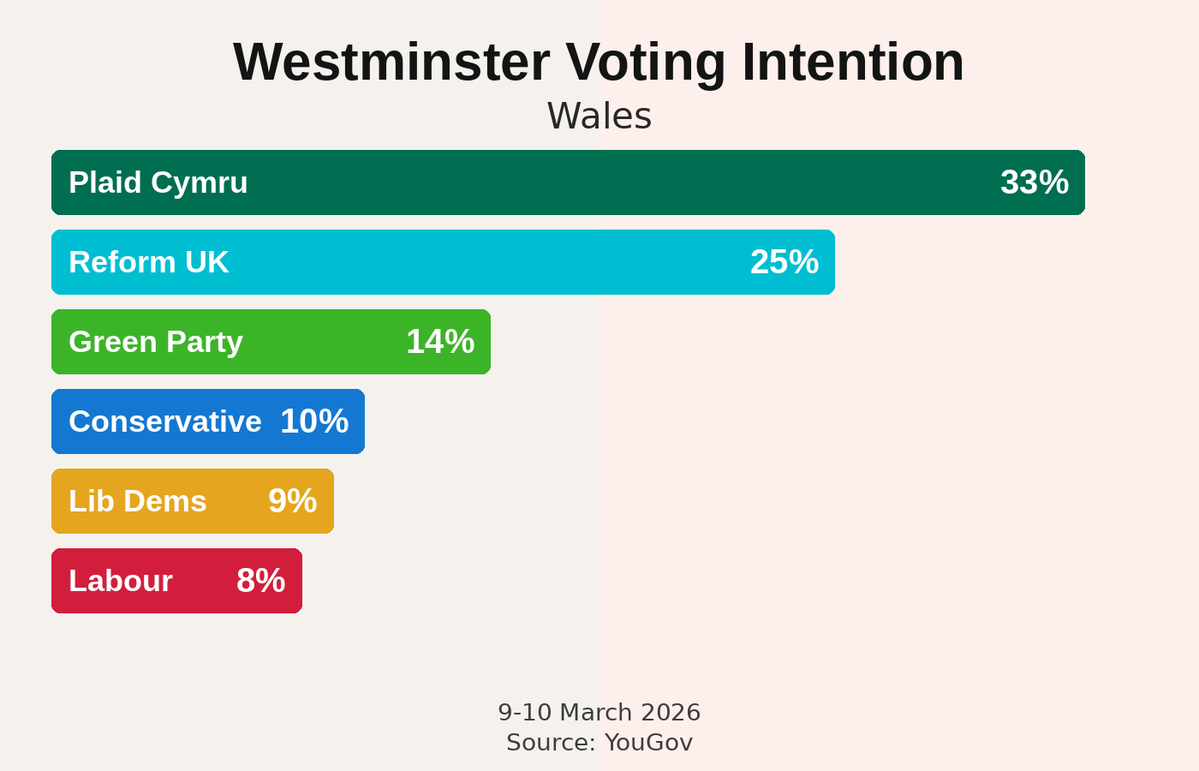 Nick Walsh Studios tweet media