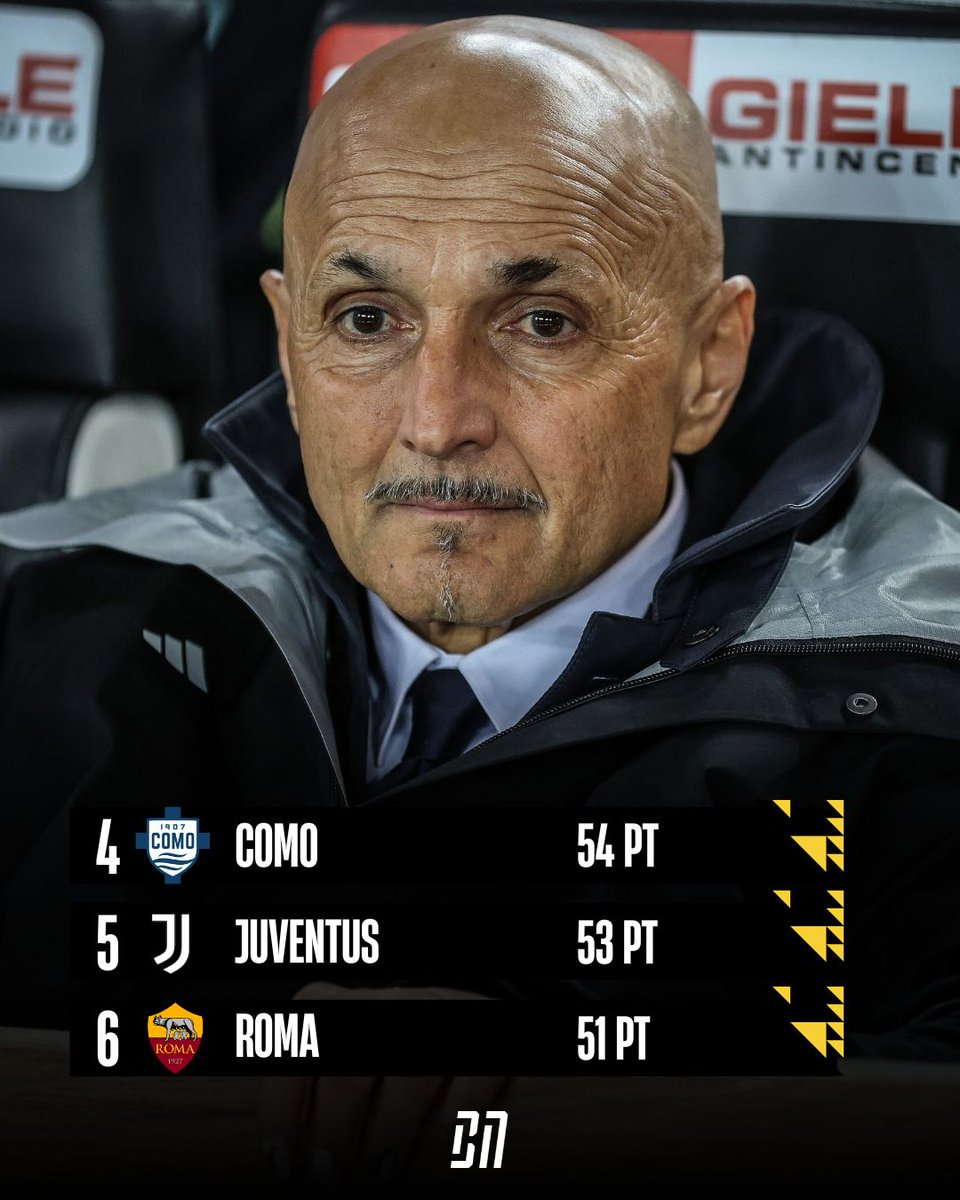 ilBiancoNero tweet media