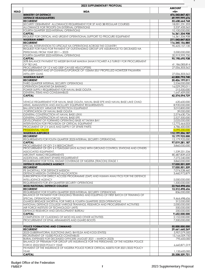 But as soon as you got power you bought YACHT ⛵ 
you bought MANSION 🏠 
you bought the latest Cadillac 🚗 
you bought the 11th Presidential Jet to add to a fleet of existing 10

You denied the yacht ⛵ 

But it's in your BUDGET

Tinubu, you're a greedy soul!

"Economy Una"‼️