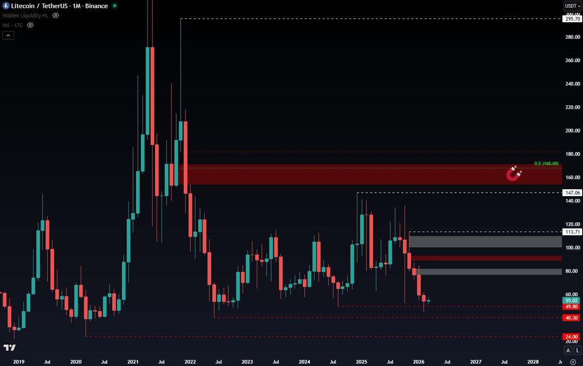 CryptoChase tweet media
