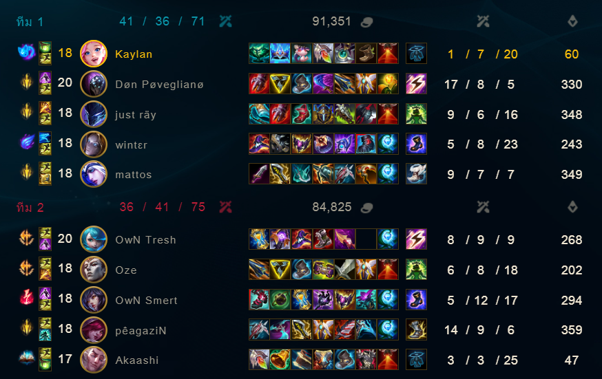 OverLord e-Sports tweet media