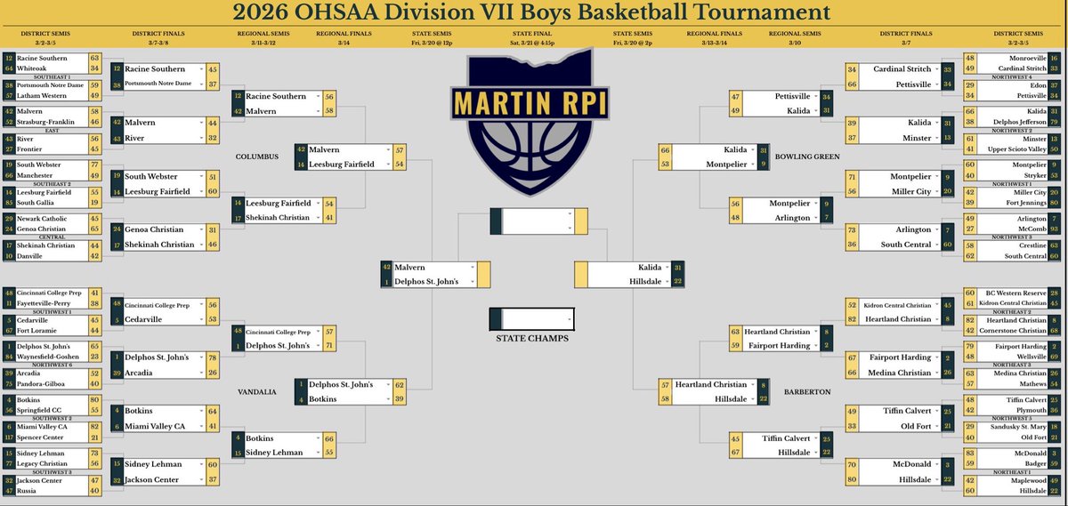 Martin RPI tweet media