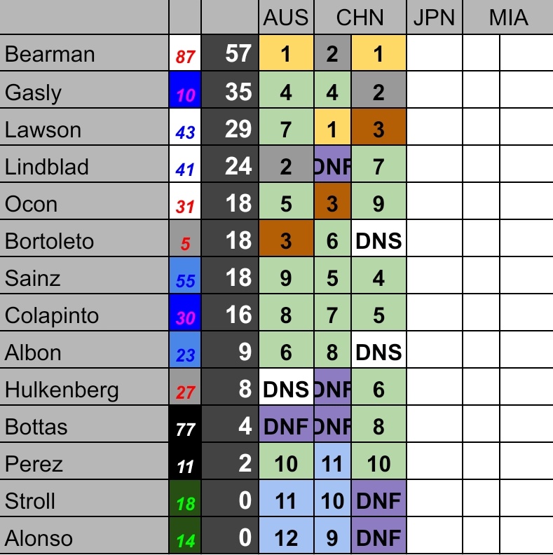 Desgraça F1 🇧🇷🏁🏎 tweet media